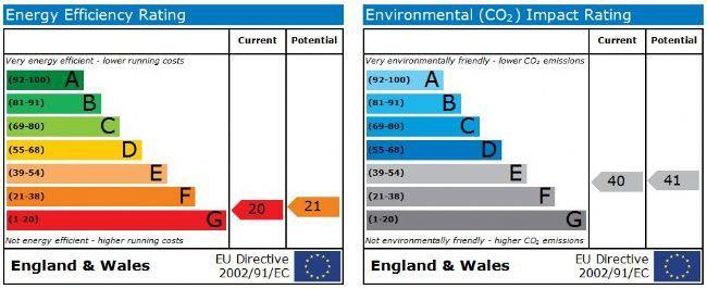 EPC Graphs