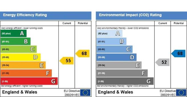 Epc Graph