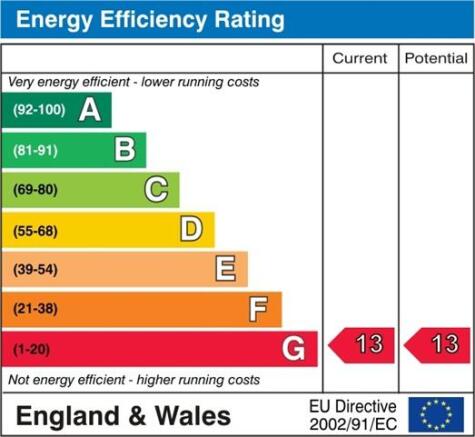 EPC
