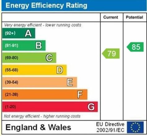 epc graph