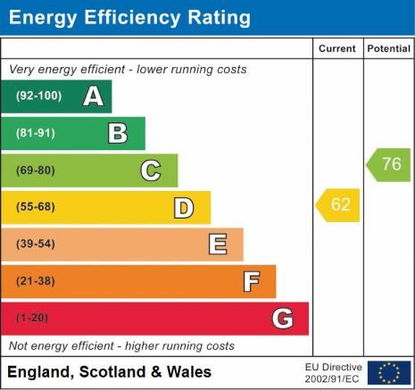 Energy Performance C