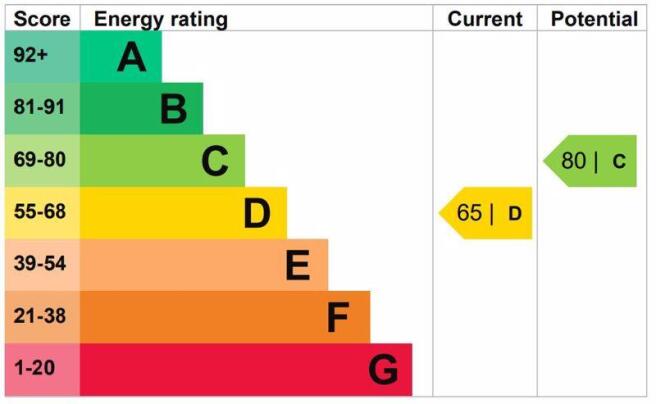 Energy Efficie...