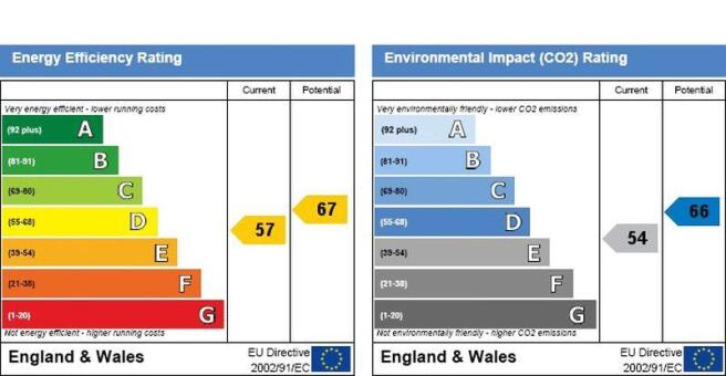 Epc Graph