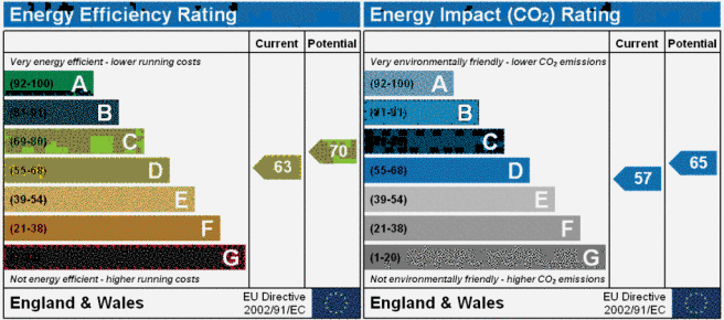EPC