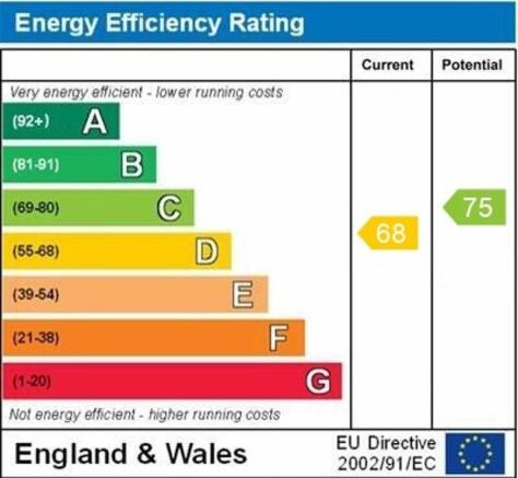 epc graph