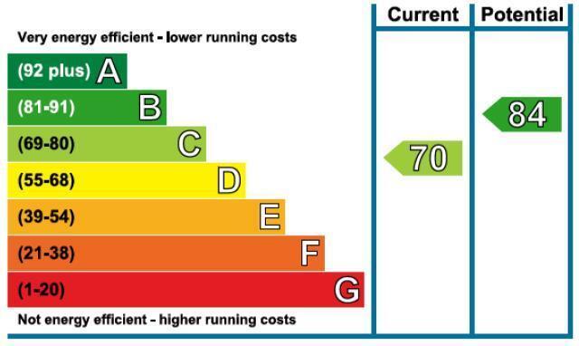 EPC