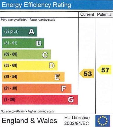 EPC Rating