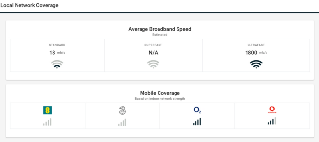 Local Network Coverage