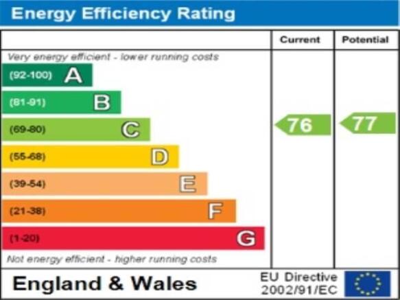 ENERGY EFFICIENCY RA