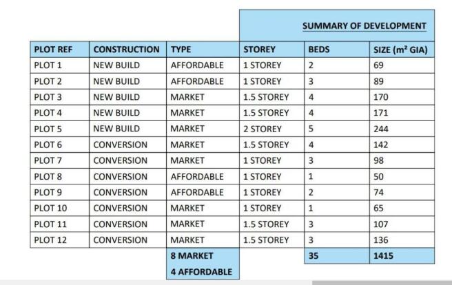 Summary Of Development.jpg