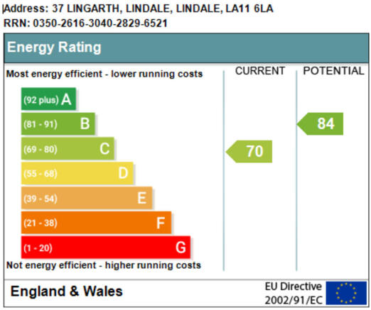 EPC graph