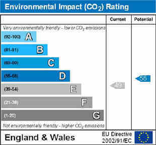 ENVIRONMENTAL IMPACT RATING
