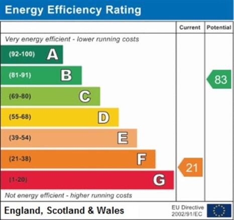 EPC GRAPH