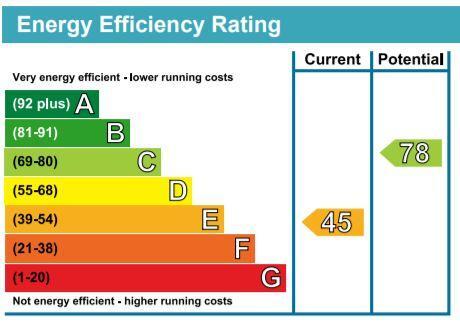 EPC graph.JPG