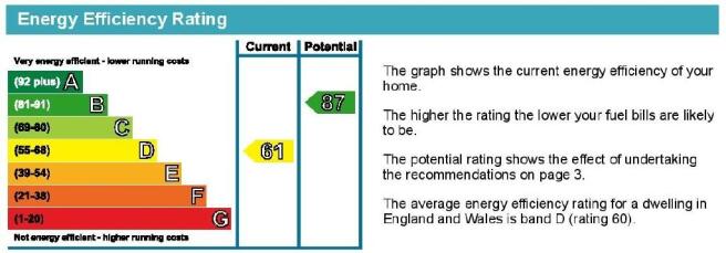 EPC Graph
