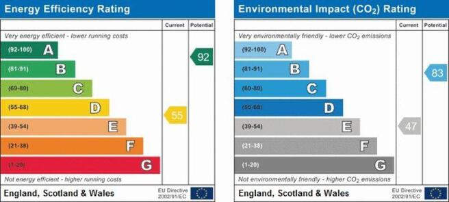 EPC Graph