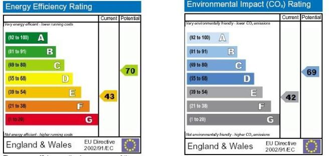 EPC Graph
