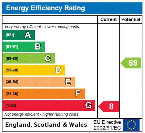 EPC