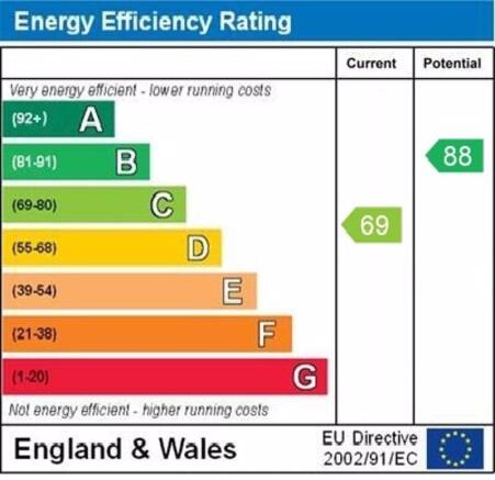 epc graph