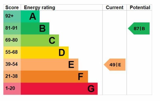 epc graph