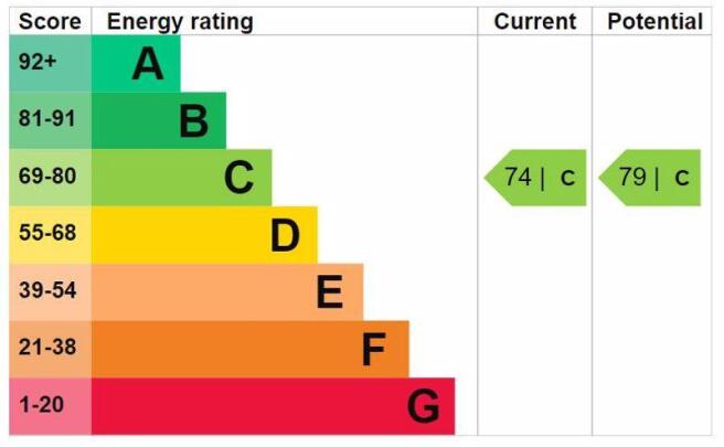 Energy Efficie...
