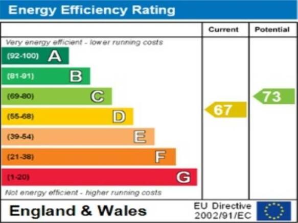 ENERGY EFFICIENCY RA