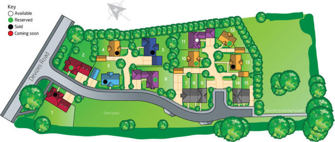 Site Availability