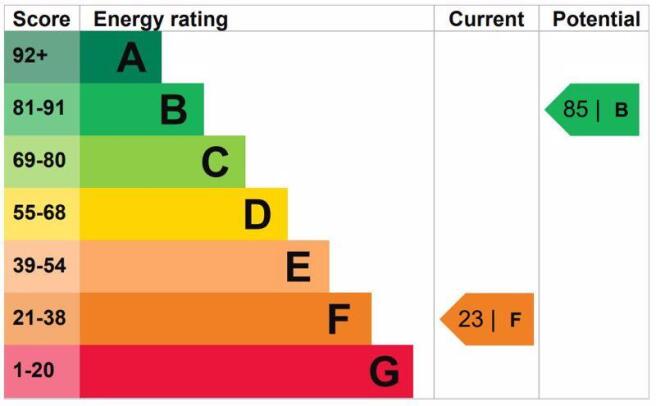 Energy Efficie...