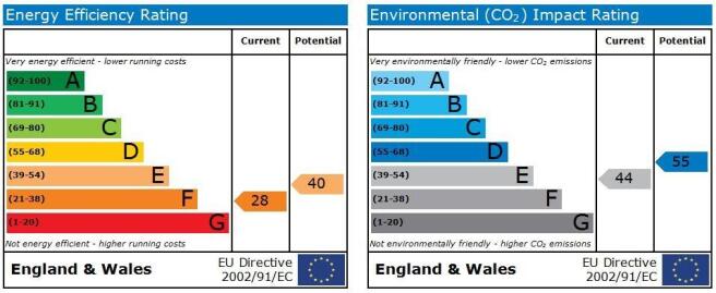 Energy rating