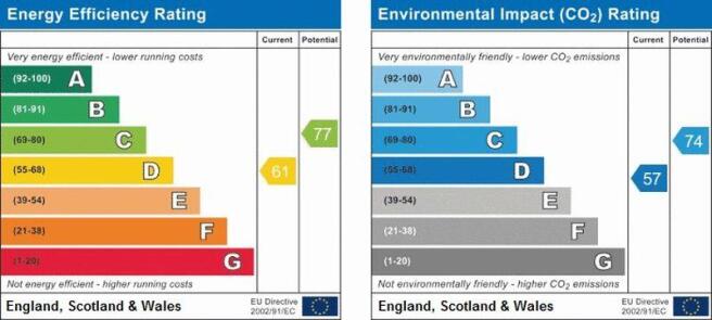 EPC Graph