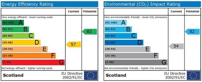 Epc Graph