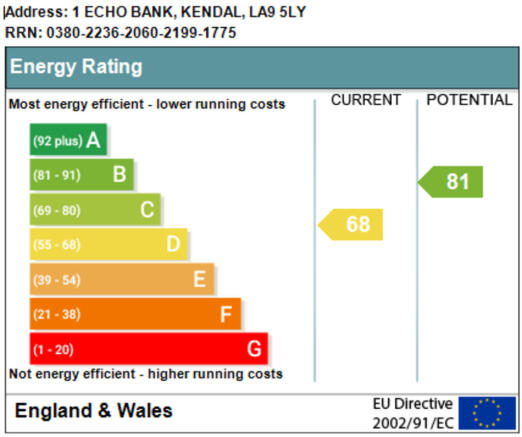 EPC graph