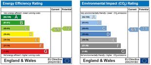 EPC Graphs