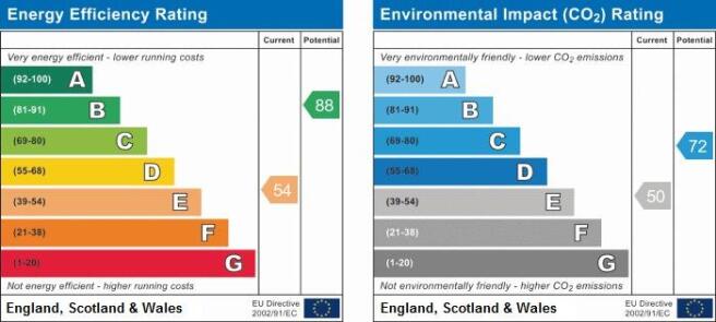 E.P.C - Energy Perfomance Certificate
