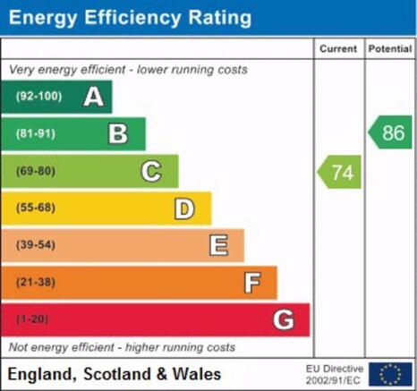 epc graph