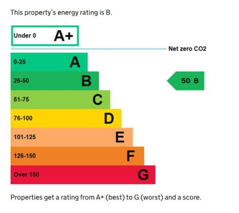 EPC Graph.jpg