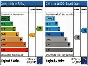 Energy Performance Graph