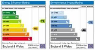 Energy Performance