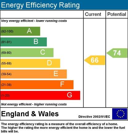 Energy Rating