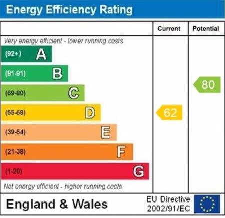 epc graph