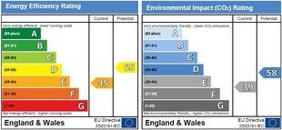 EPC Chart