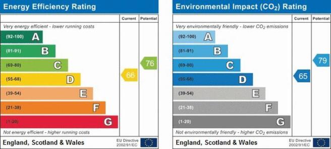 epc graph