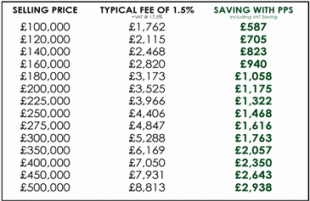 Selling? Save £££'s