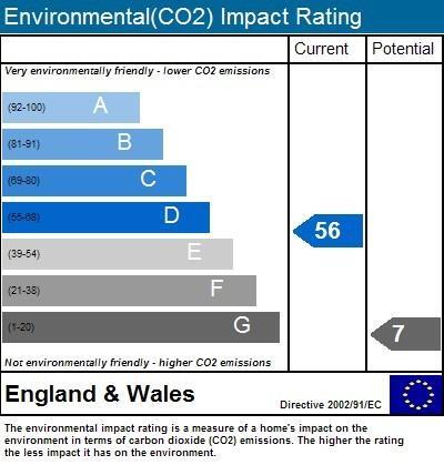 Impact CO2 Rating