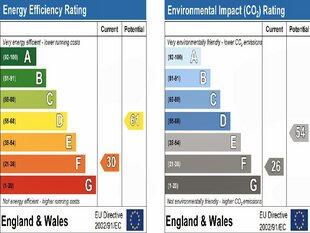 Energy Performance Graph