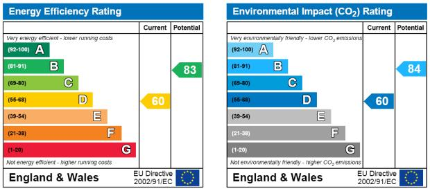 Energy Certificate