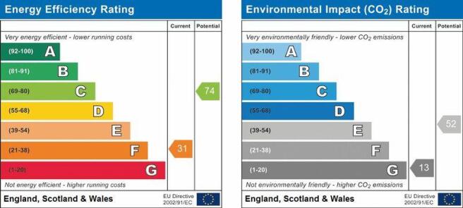 EPC Graph