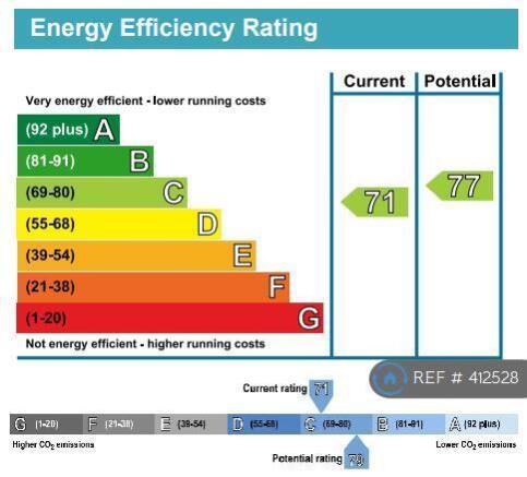 Energy Performance