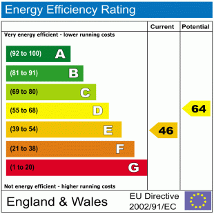 EPC