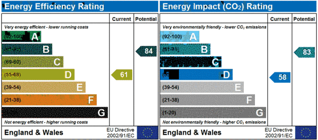 EPC